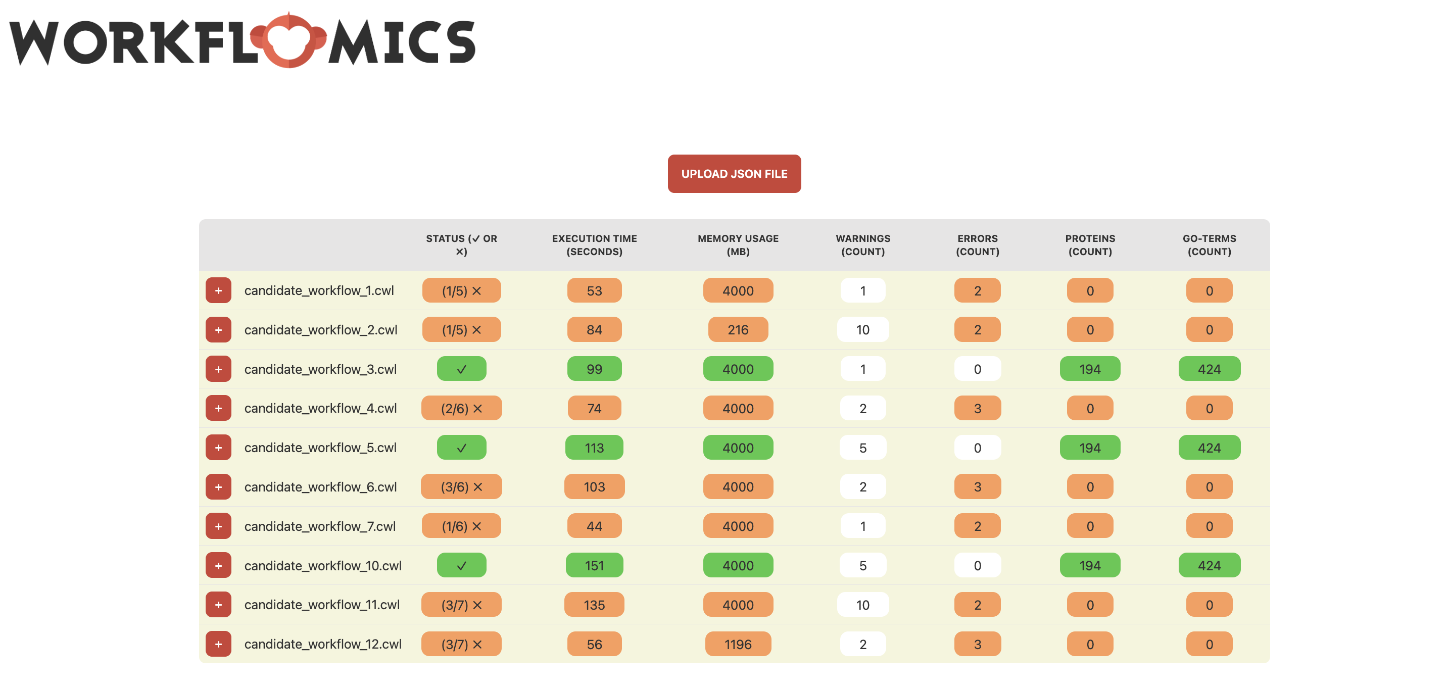 Benchmark results upload
