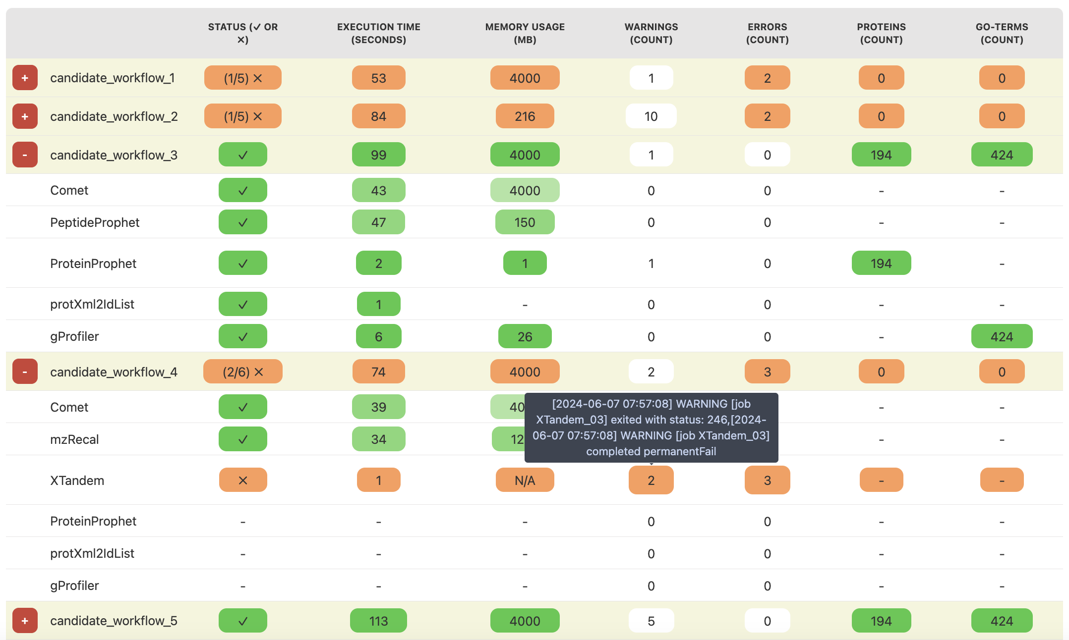 Run-Time Benchmarks with a Tooltip