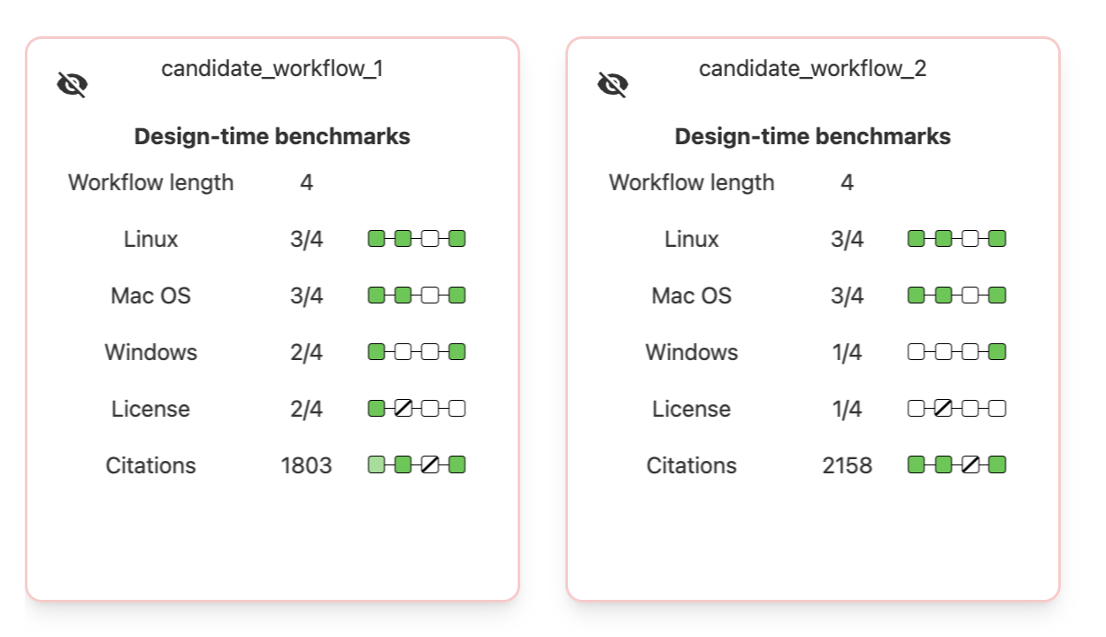 Design-Time Benchmark Visualization