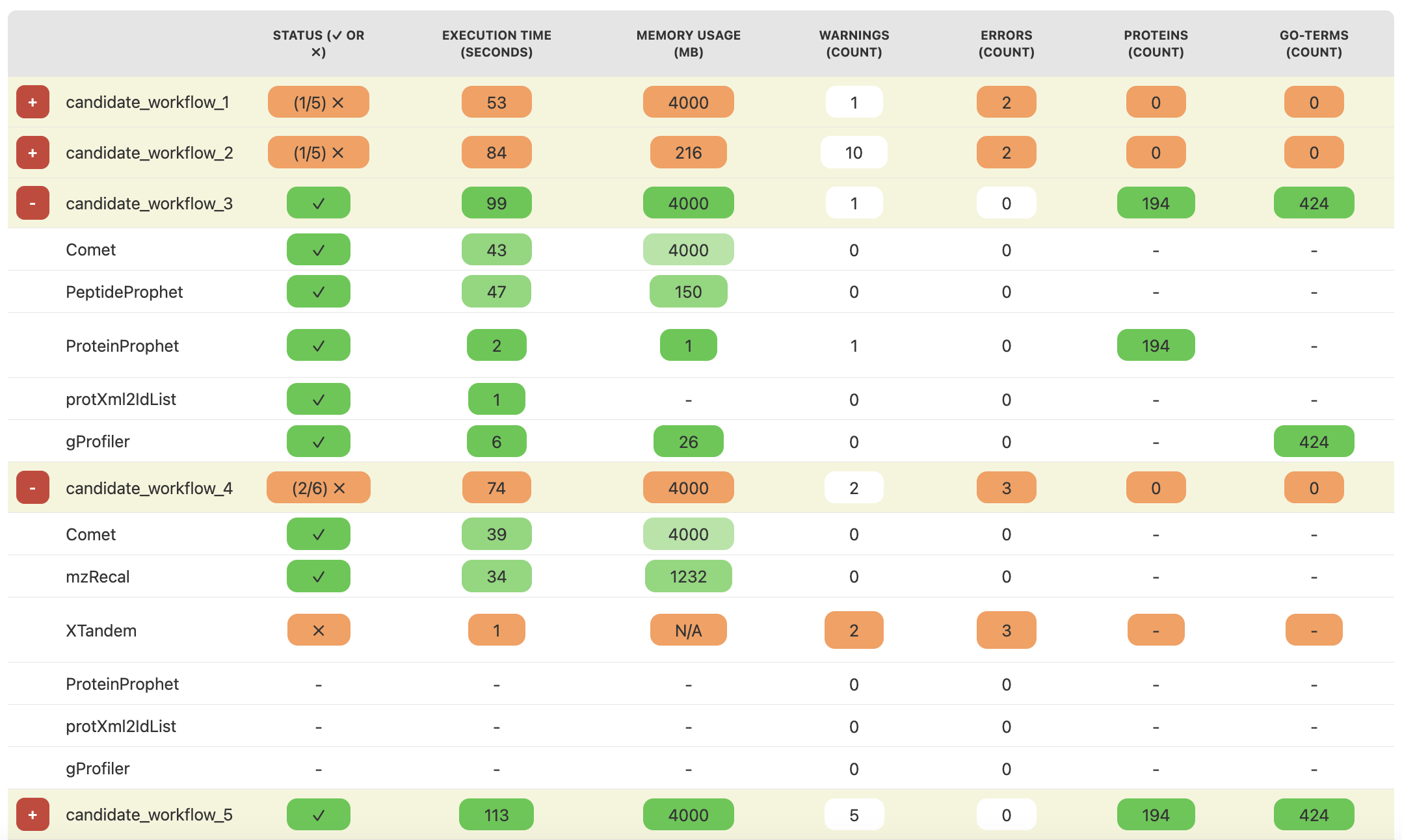 Run-Time Benchmark Visualization