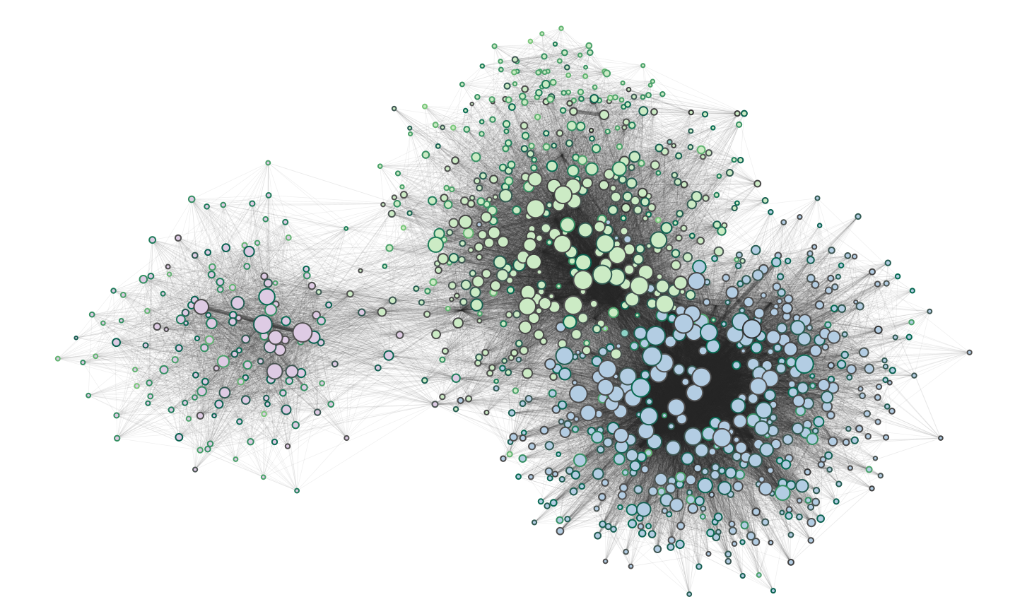 Merged co-citation graph of the three domains genomics, metabolomics and proteomics.